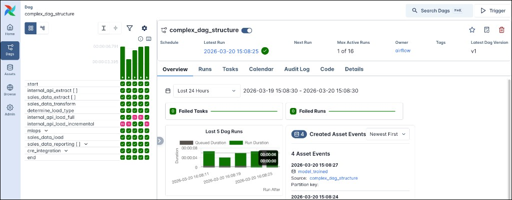 Screenshot of the individual Dag view.