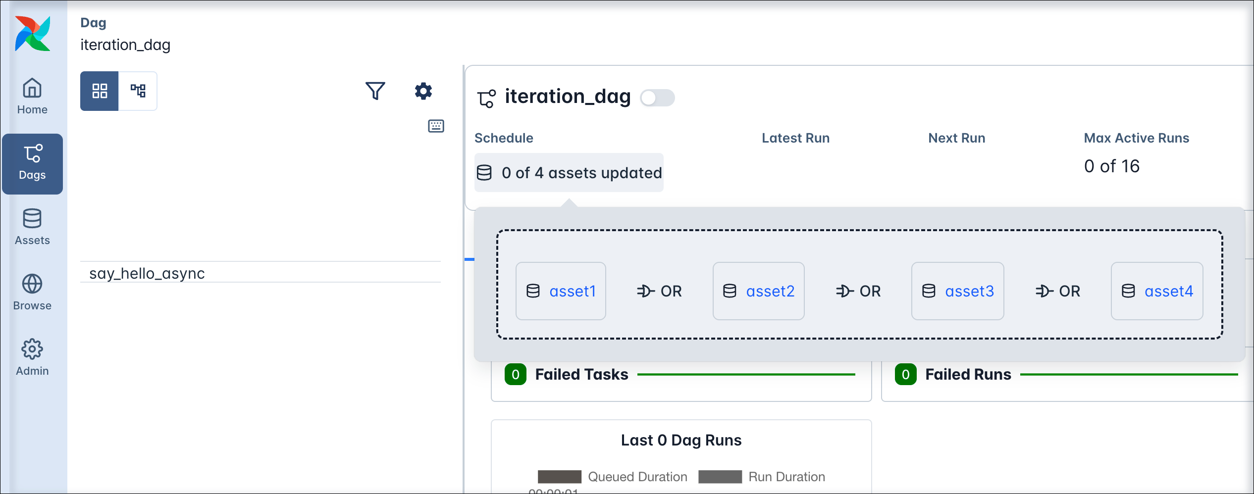 Screenshot of the Airflow UI with a pop up showing the asset expression for the downstream1_on_any Dag listing the 4 assets under "any"