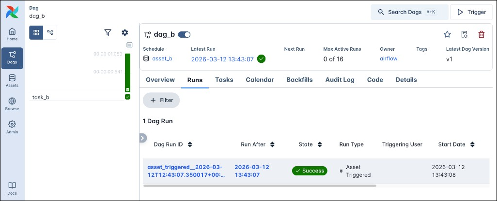 Screenshot of the Dags view in the Airflow UI showing an asset-based run of the my_consumer_dag Dag.