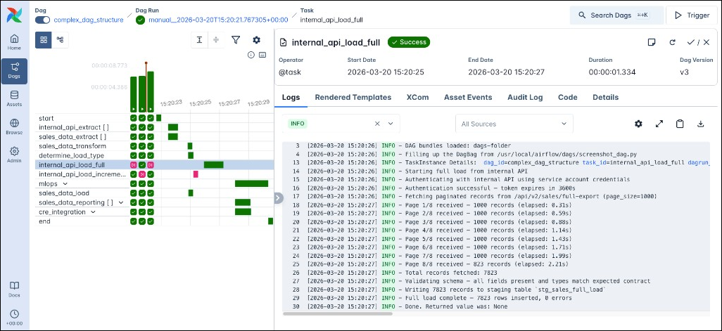 Screenshot of the individual Dag view with a task instance selected and the logs tab open.