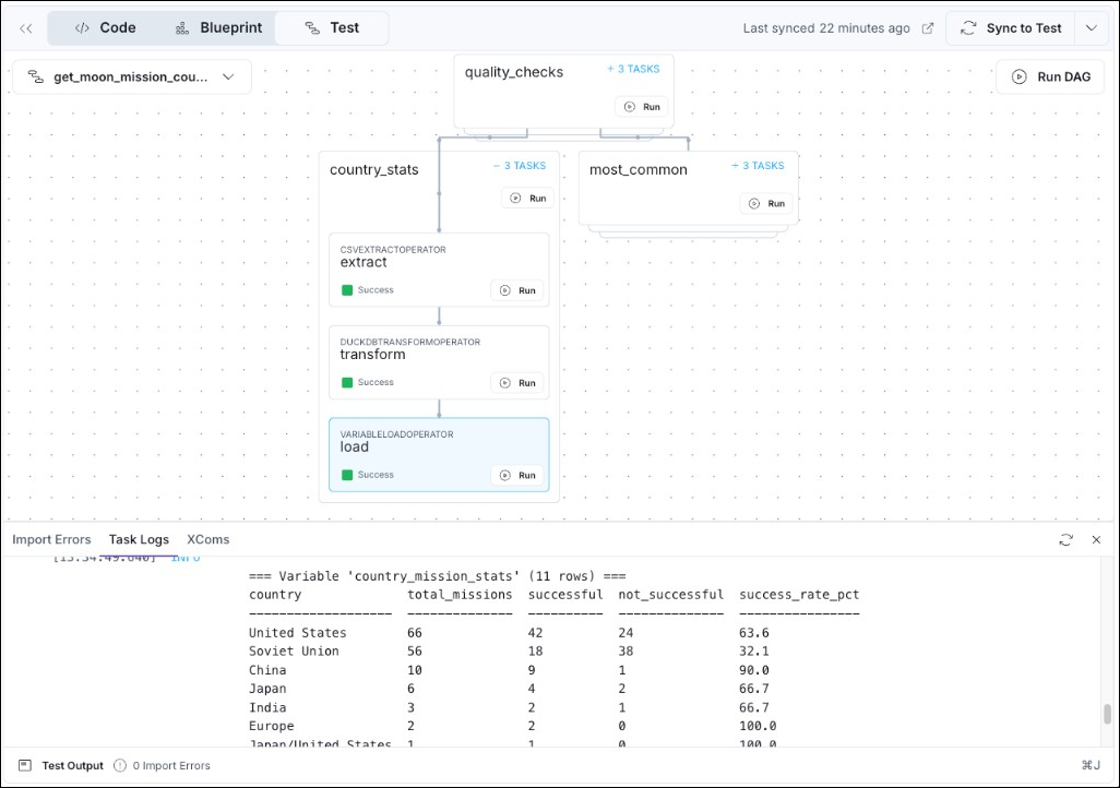 Astro IDE Blueprint view with expanded tasks, a selected task, and Task Logs with tabular output.