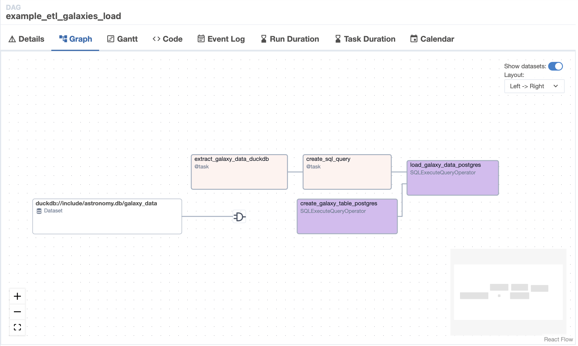 Postgres DAG graph in UI