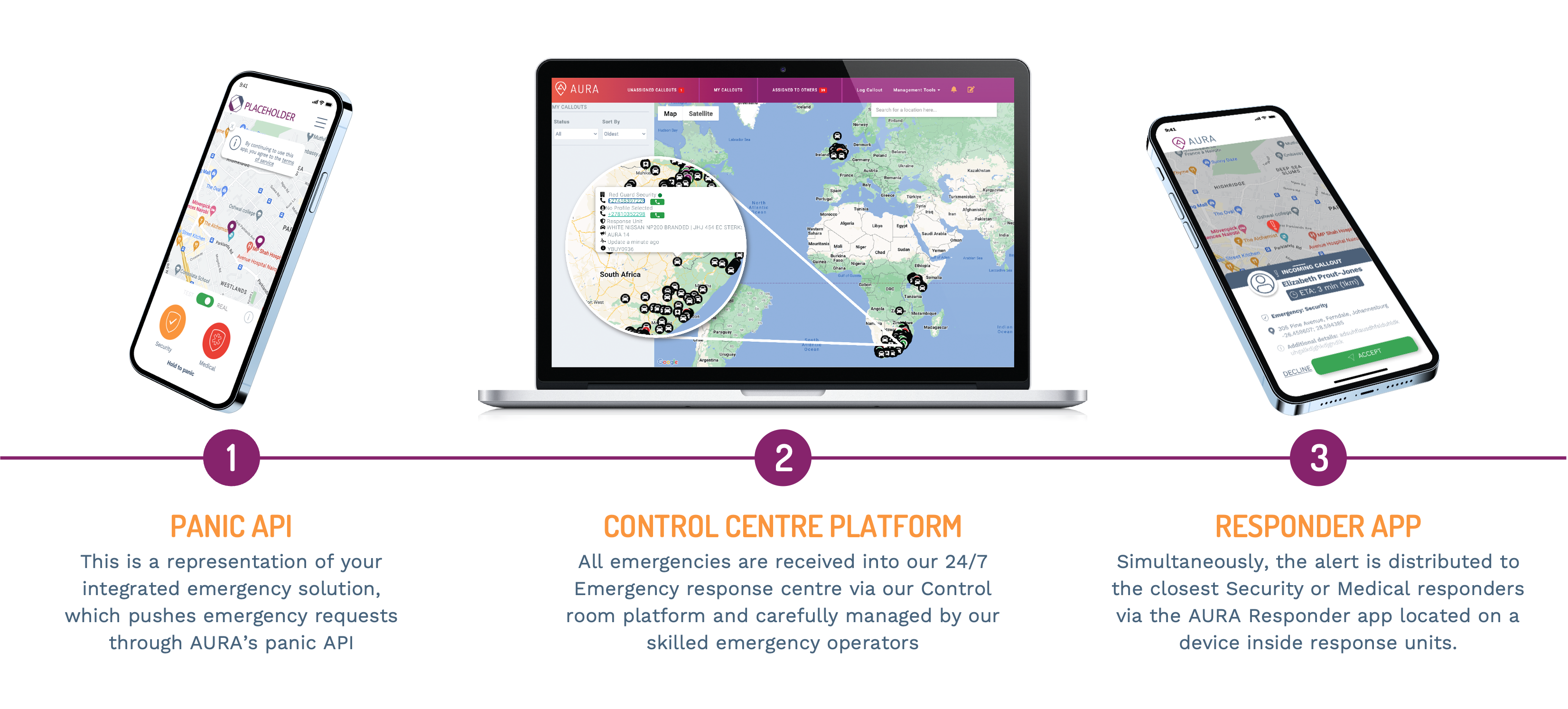 Panic API, Control Centre Platform, and Responder App