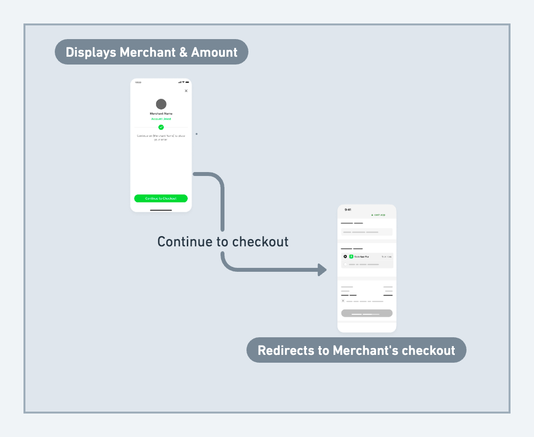 Customer continues to checkout