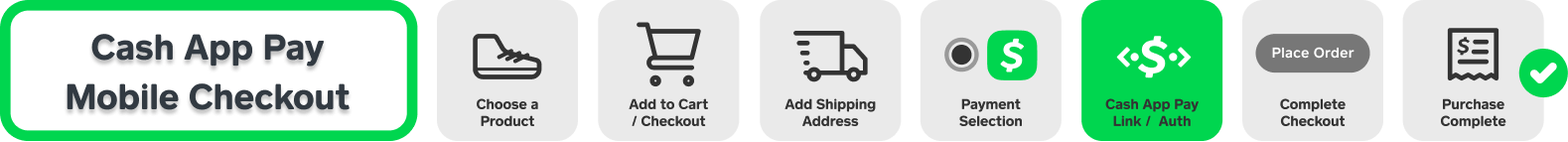 Ecommerce web workflow: choose a product, checkout, add shipping address, select paymnet method, link Cash App Pay, complete purchase
