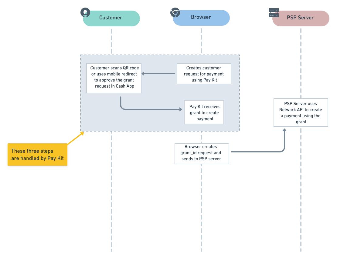 Introduction to Cash App Pay APIs | Welcome to cash-app Documentation