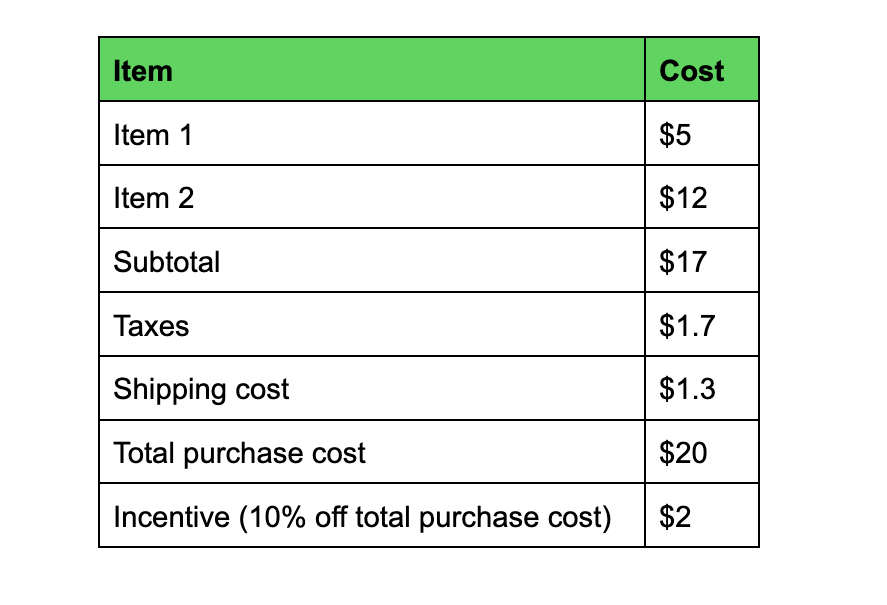 incentive-calculation.png