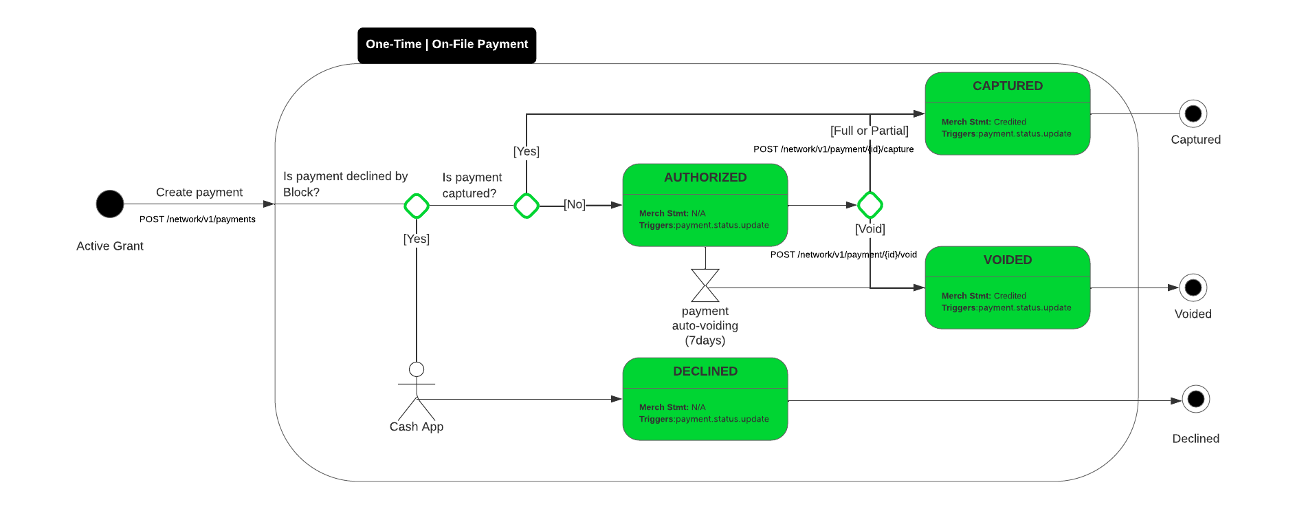 one-time-and-on-file-payment.png