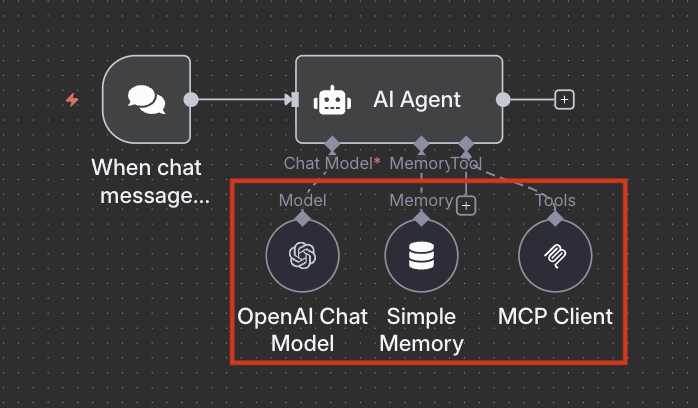 n8n workflow with Chat Trigger and AI Agent