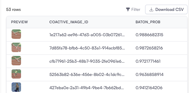 Keyframes with concept scores ranked