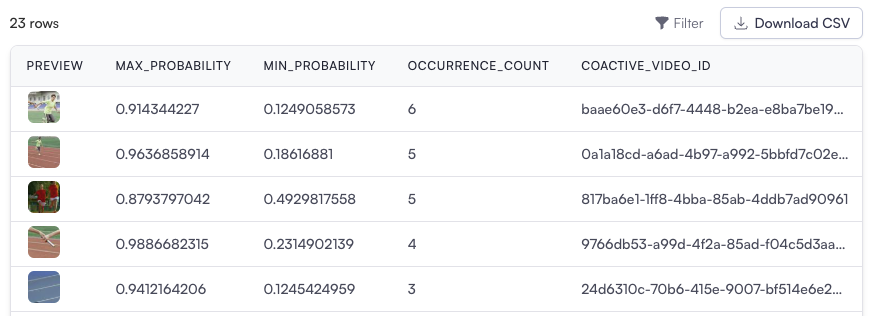 Keyframes with concept scores ranked