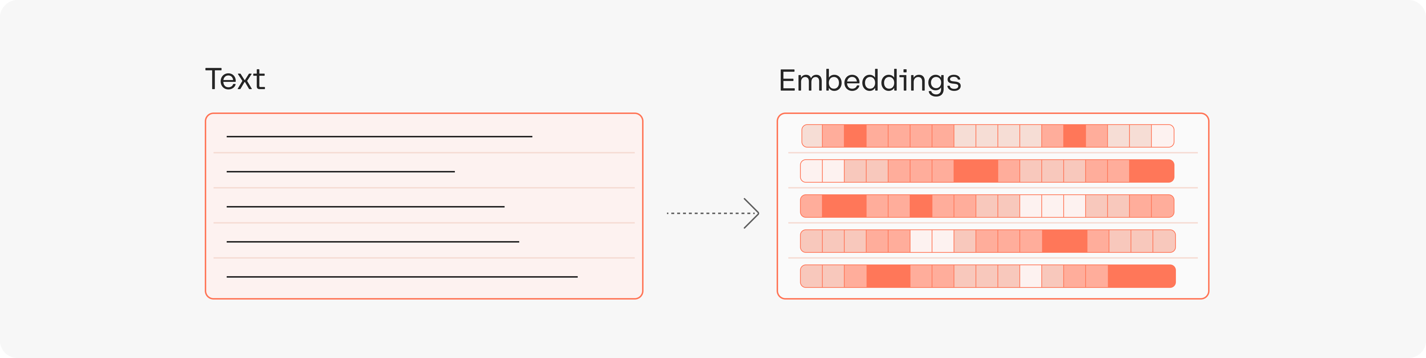 embeddings.