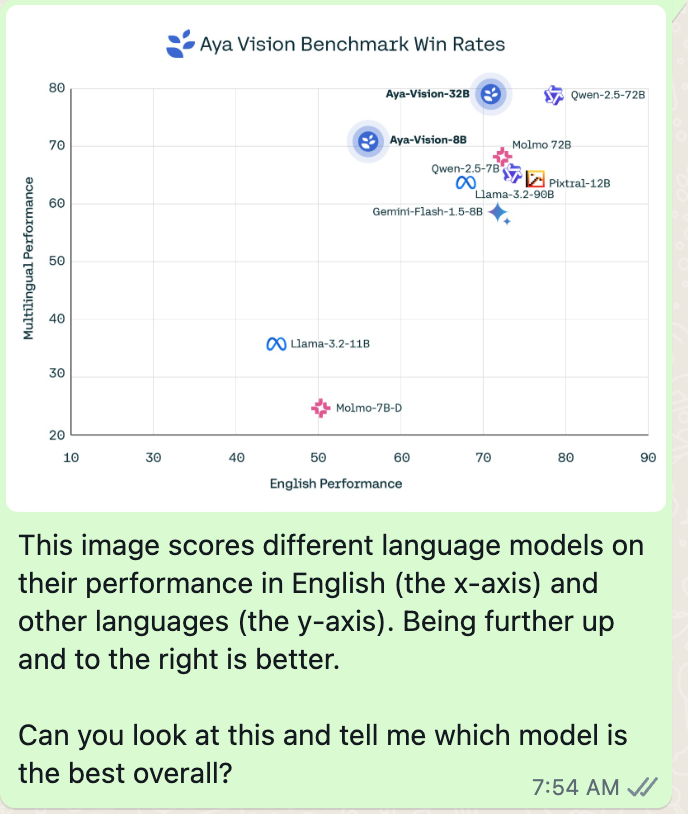 Uploading an Aya Vision image to WhatsApp