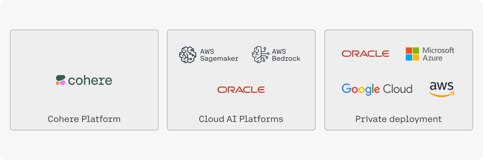 The major cloud providers.