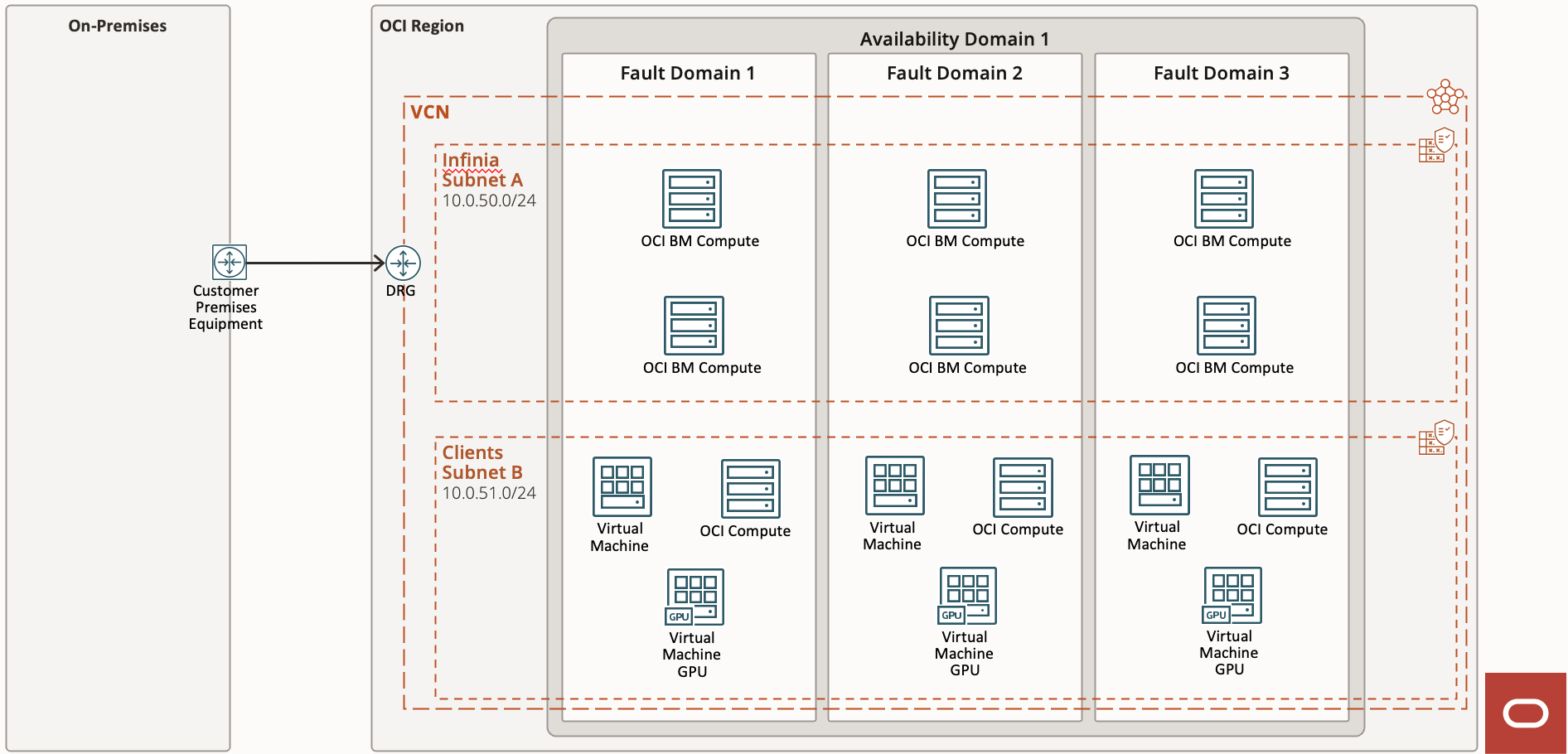 infinia_architechture_diagram