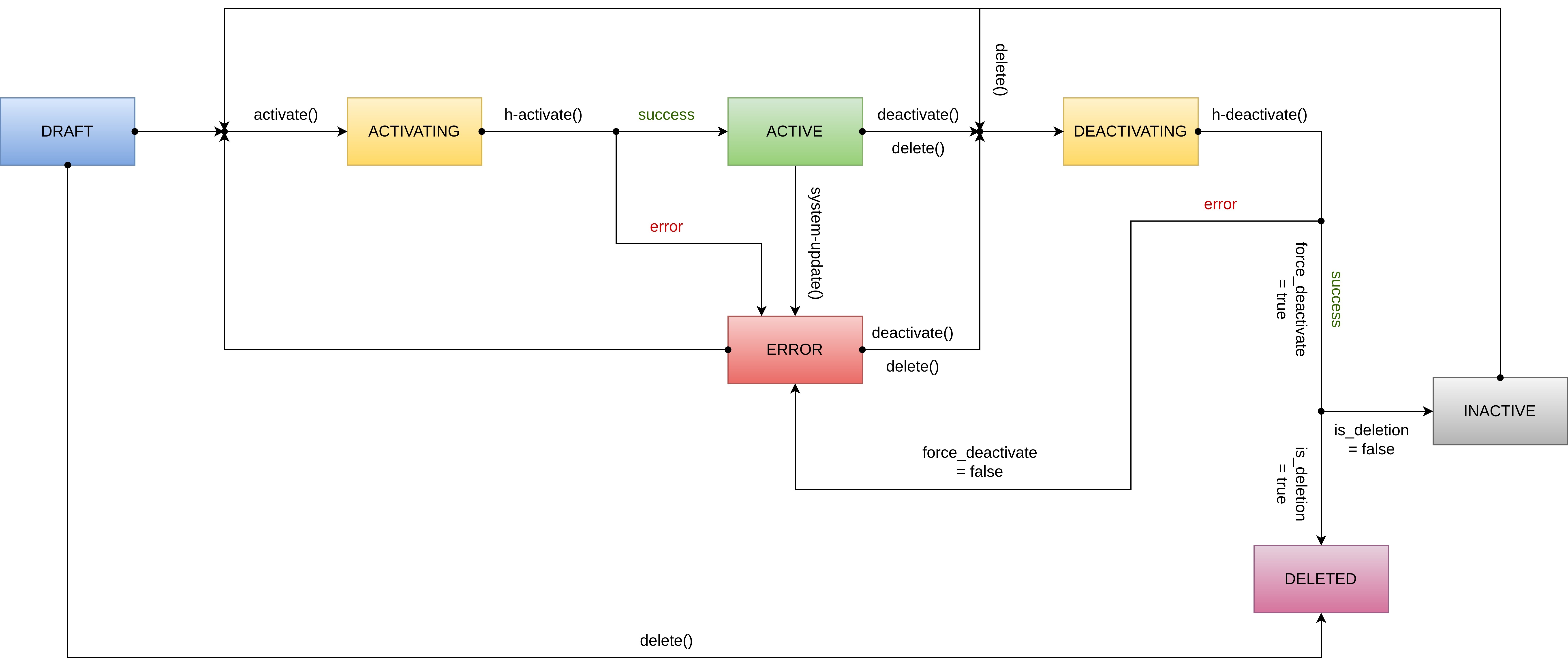snap-in-lifecycle