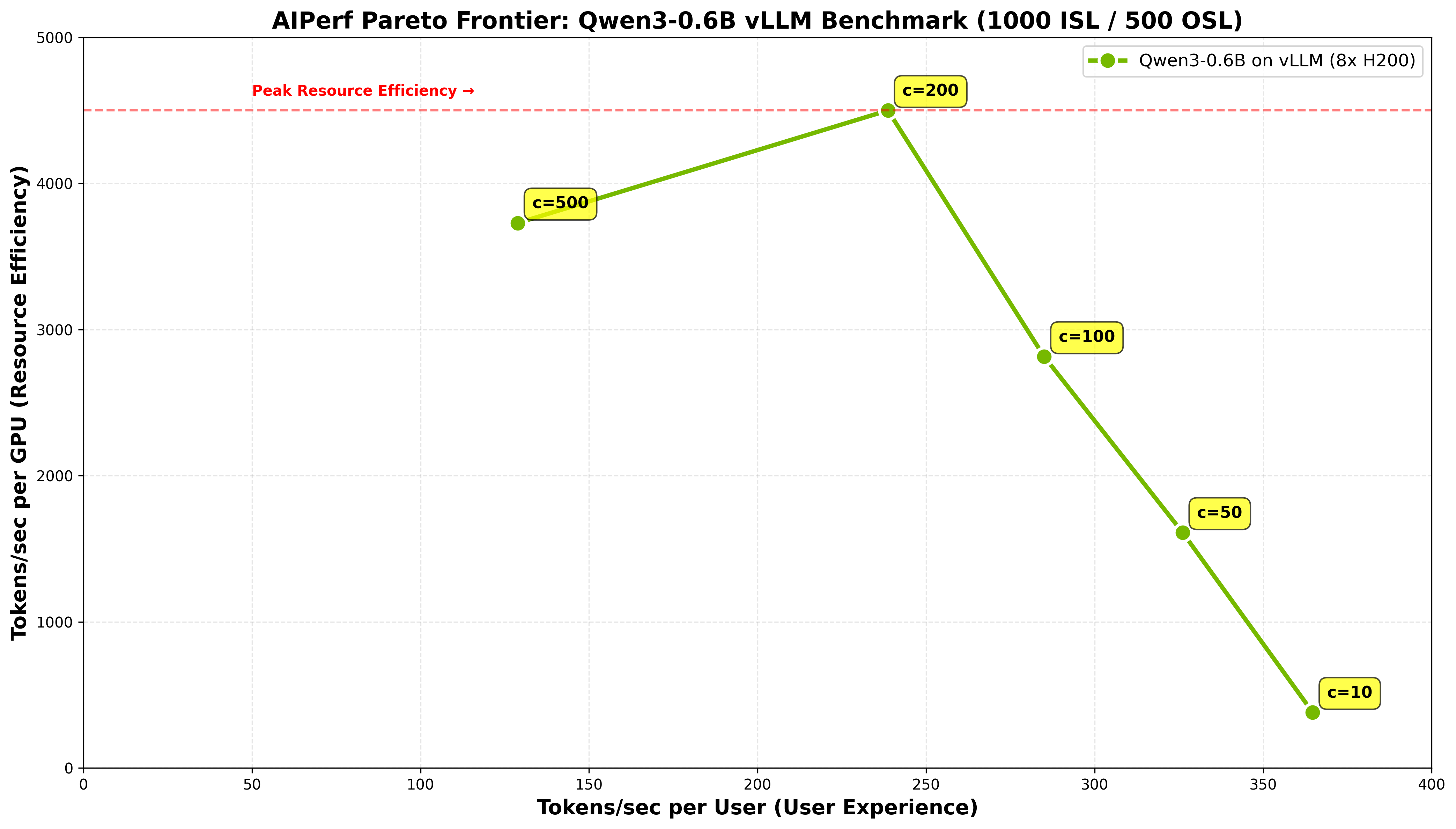 AIPerf Pareto Frontier