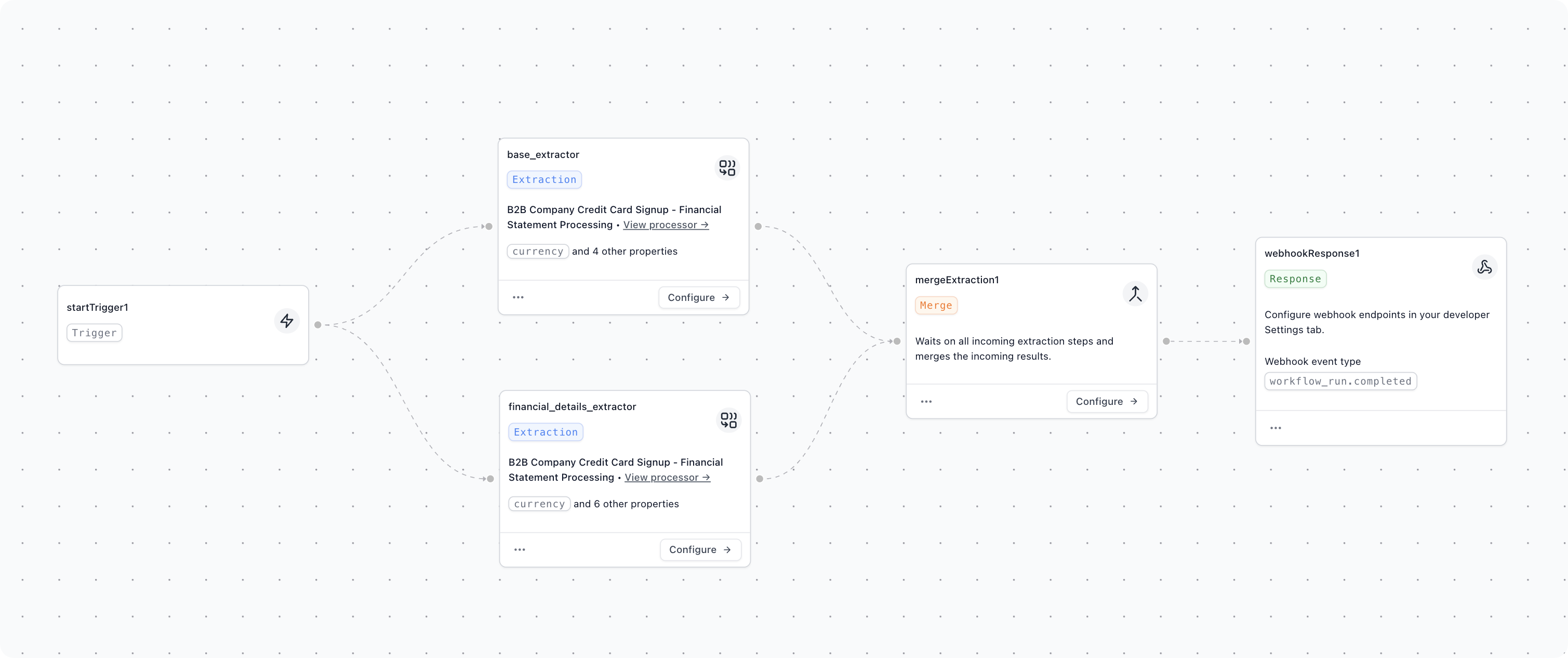Workflow showing a financial document split into two parallel extractors
