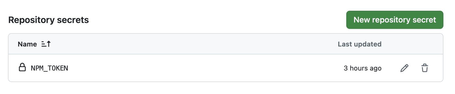 NPM_TOKEN secret