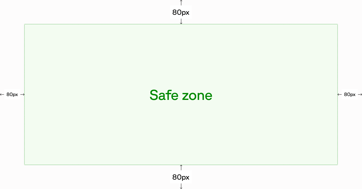 Diagram showing the safe zone of a dynamic OG image, with 80px padding on the top, right, bottom, and left edges