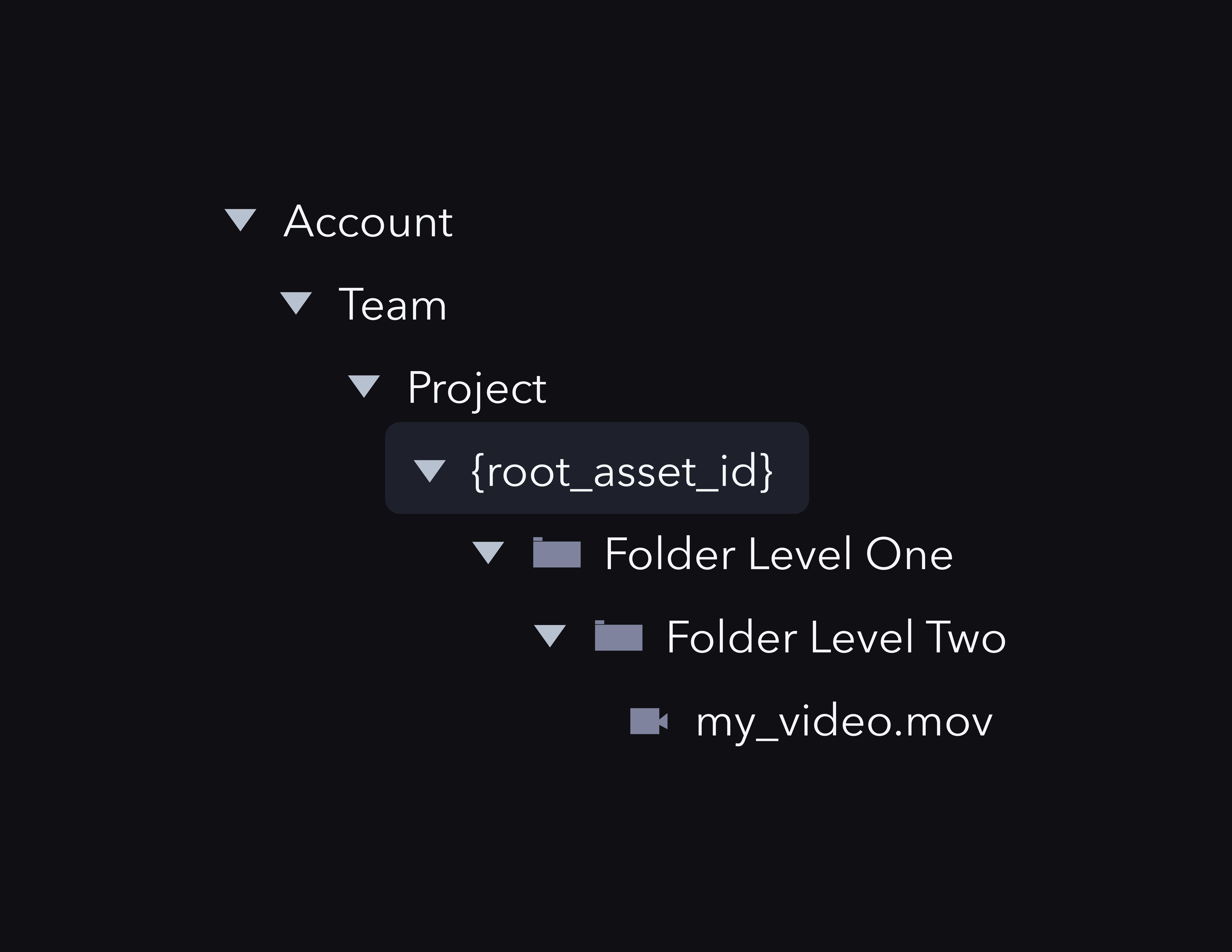 root-asset-id