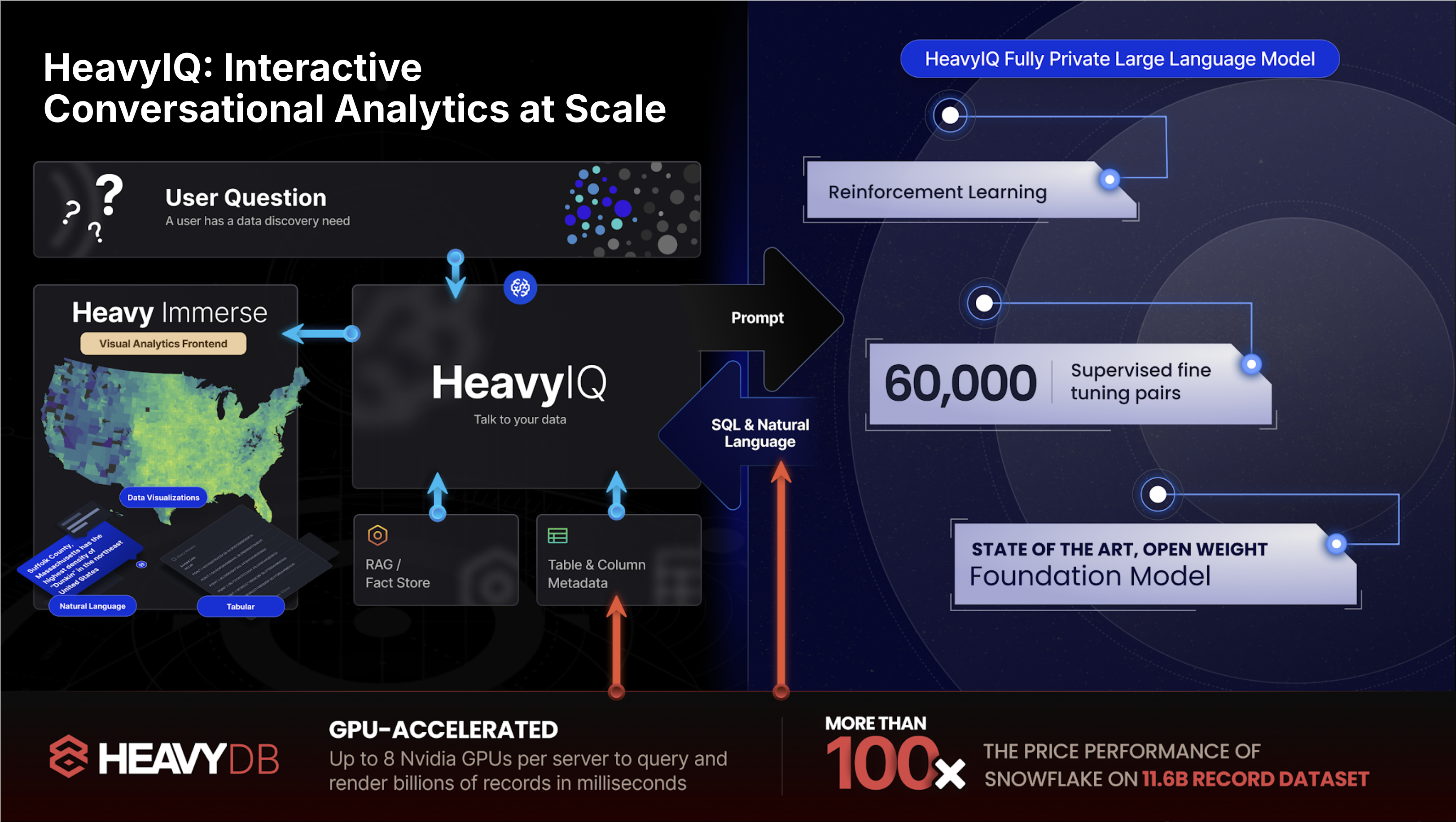 HeavyIQ works seamlessly with the broader HEAVY.AI platform to make asking questions of data instant, powerful, and effortless