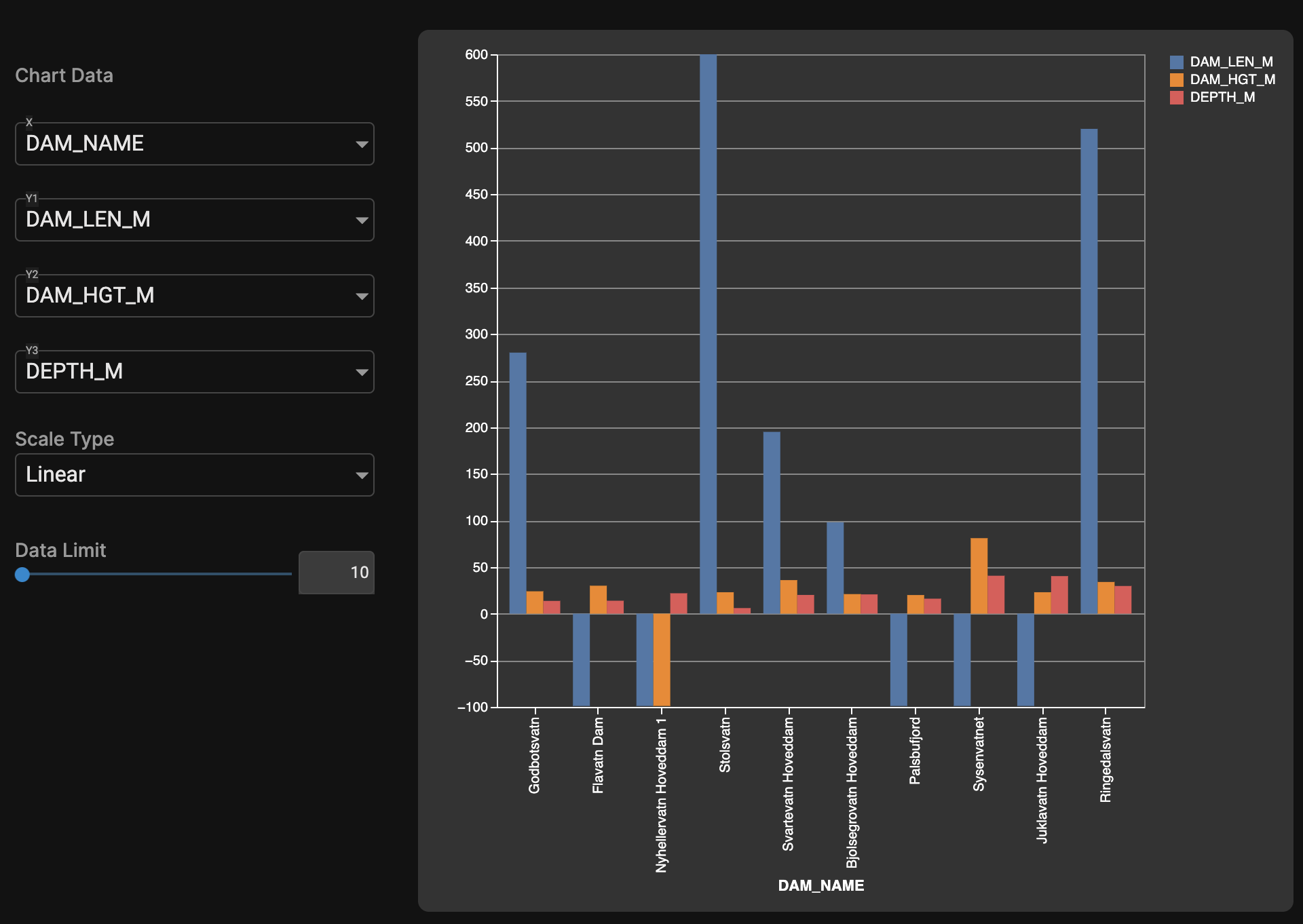 Multi-series Bar Chart