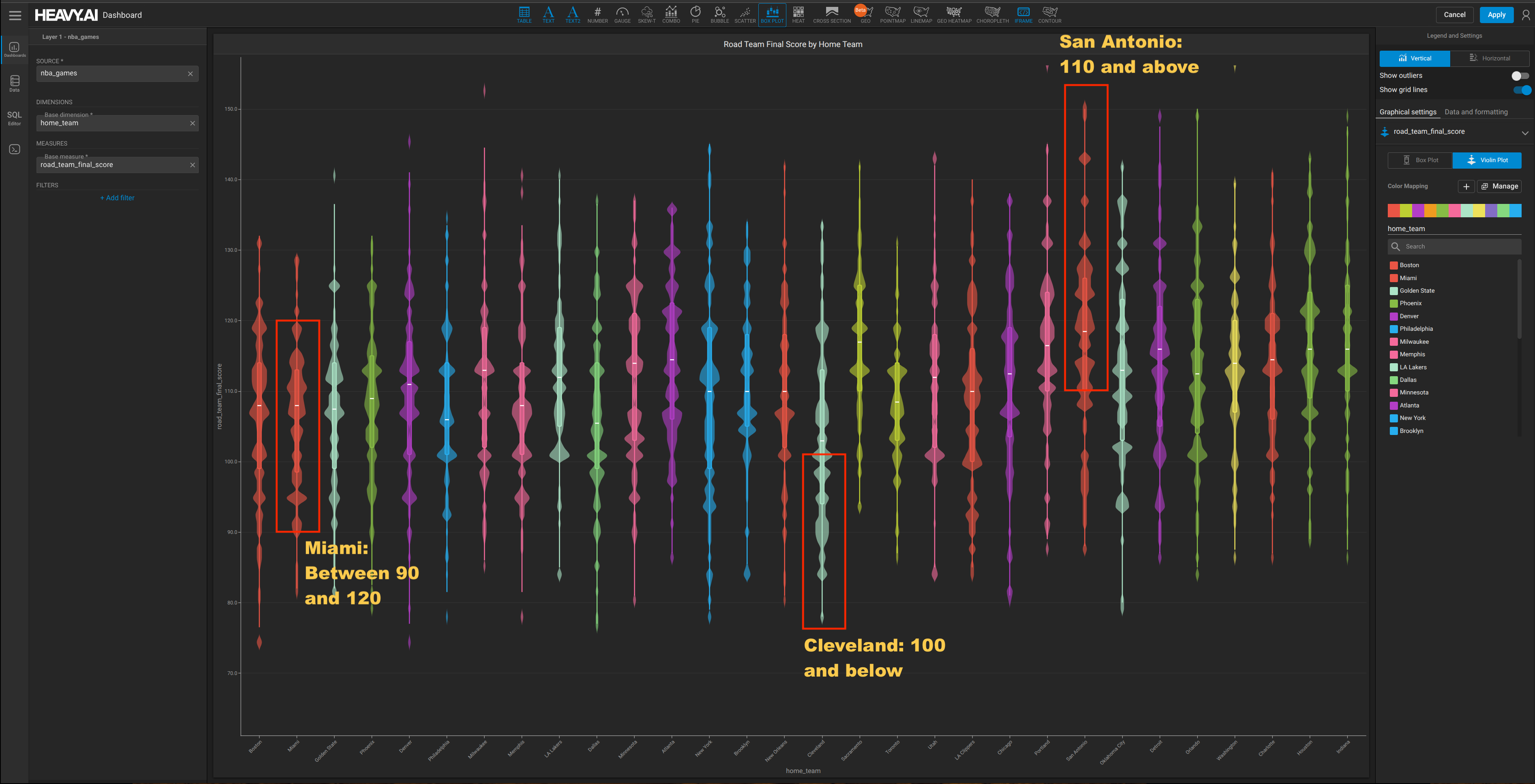 Clustering of points scored against teams