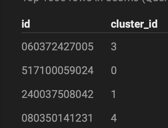Results of Basic K-Means Clustering on Census Blocks