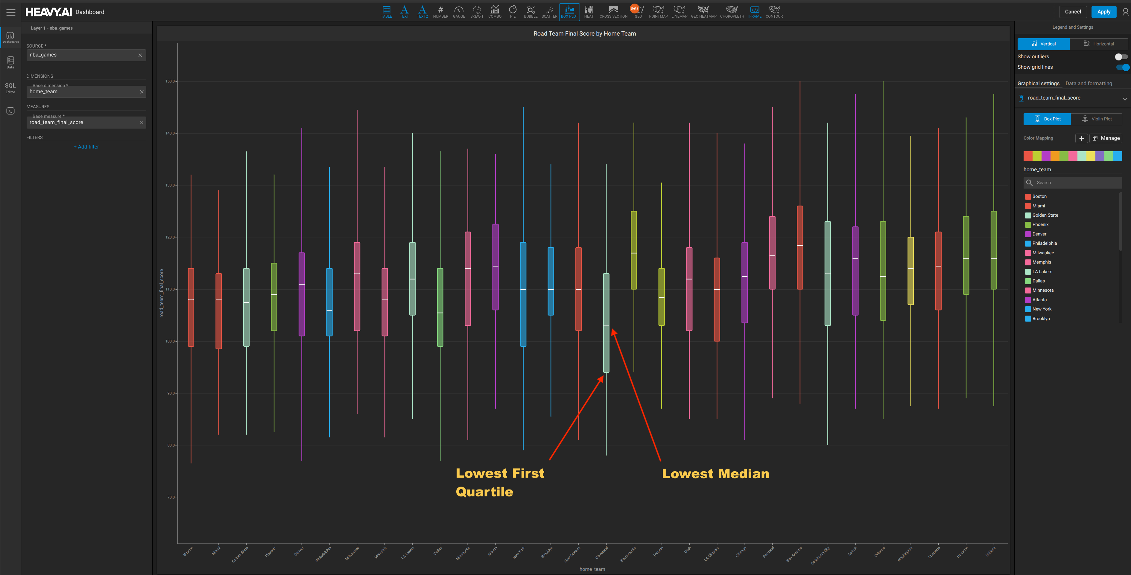Cleveland: Lowest scores against at Home