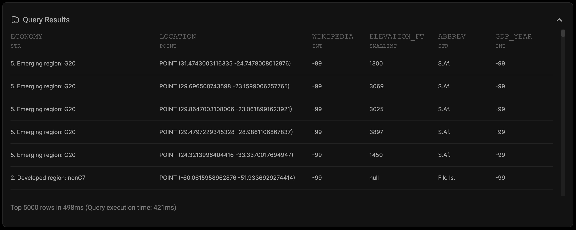 Table results with query execution stats