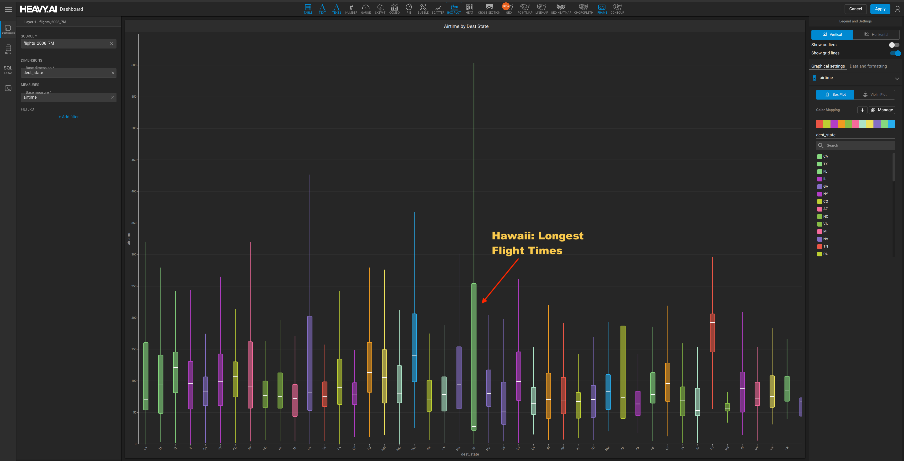 Hawaii: Longest Flight Times