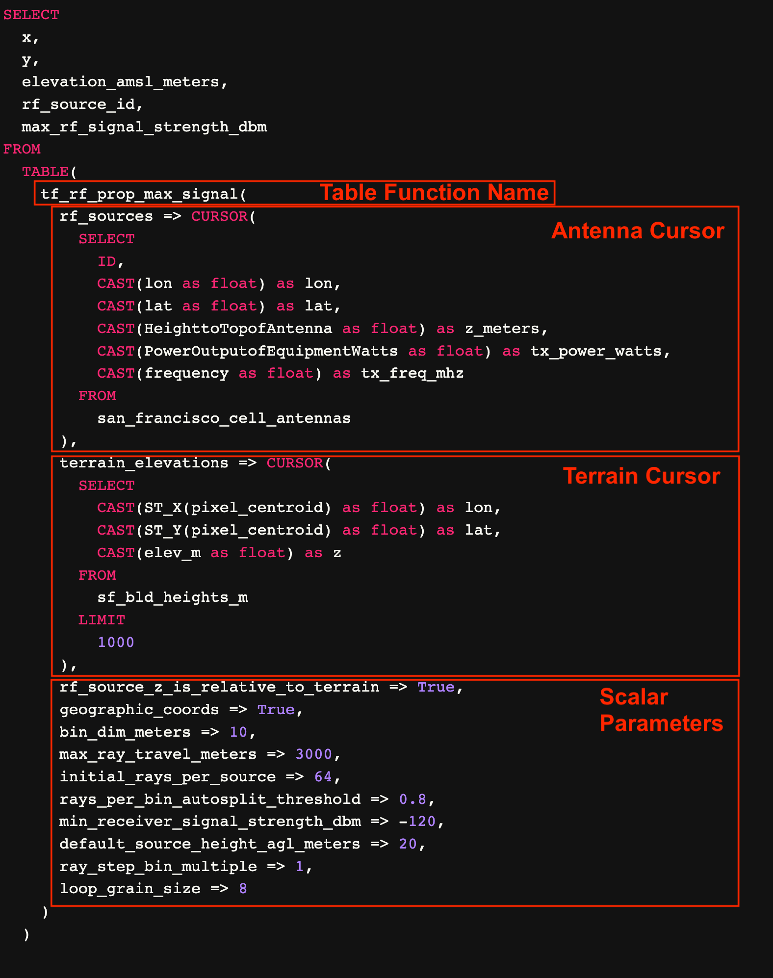 Table Function Structure