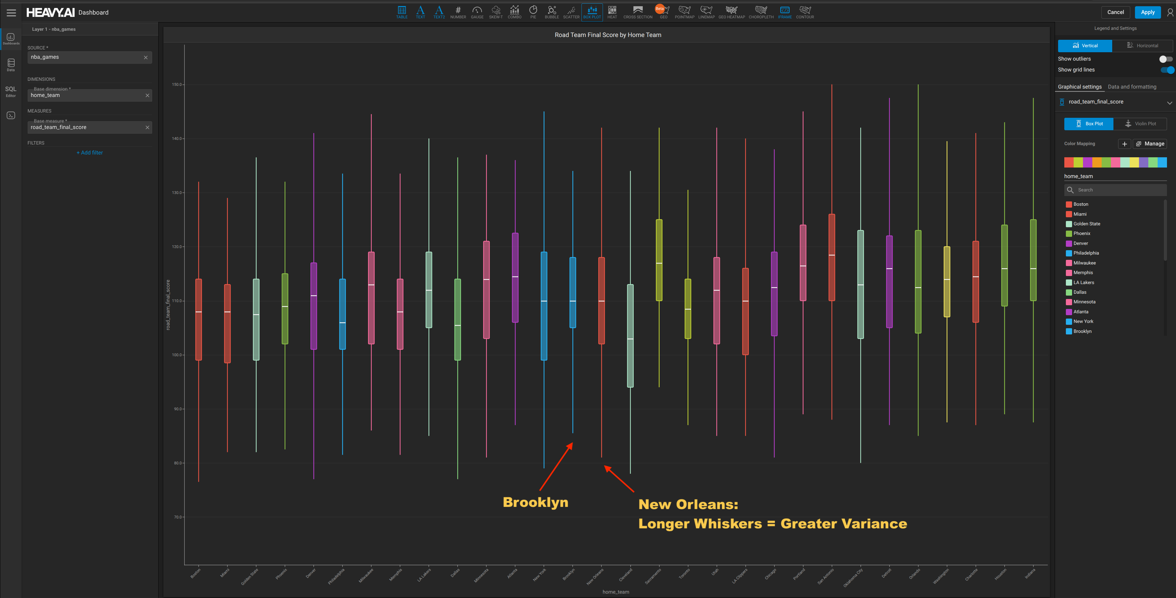 Brooklyn vs New Orleans points variance