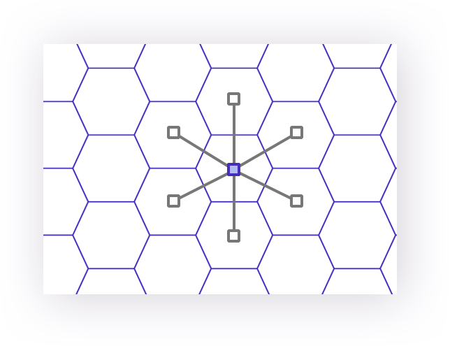 Hexagon neighbors are equidistant