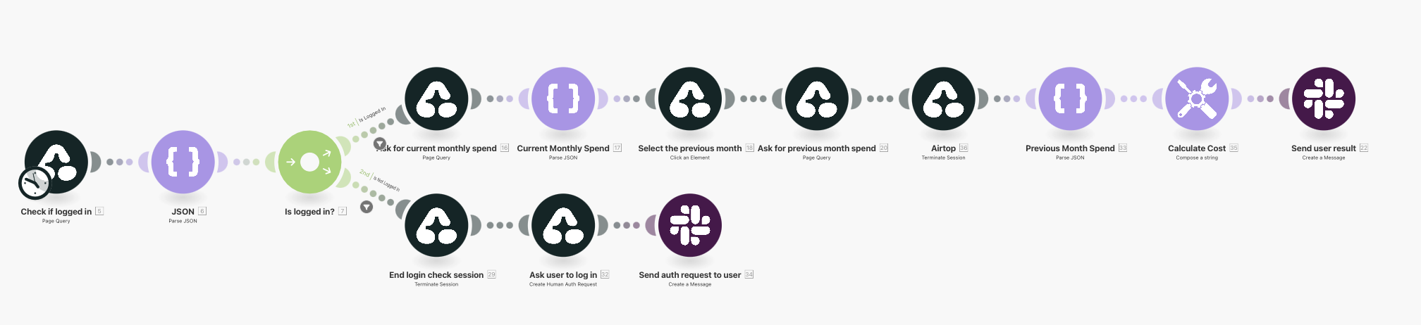 OpenAI Flow