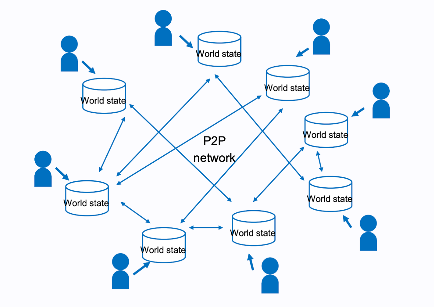 decentralized-db