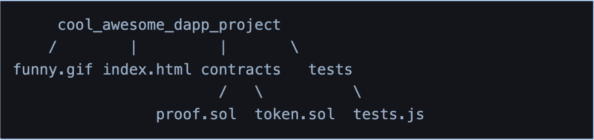 file-system