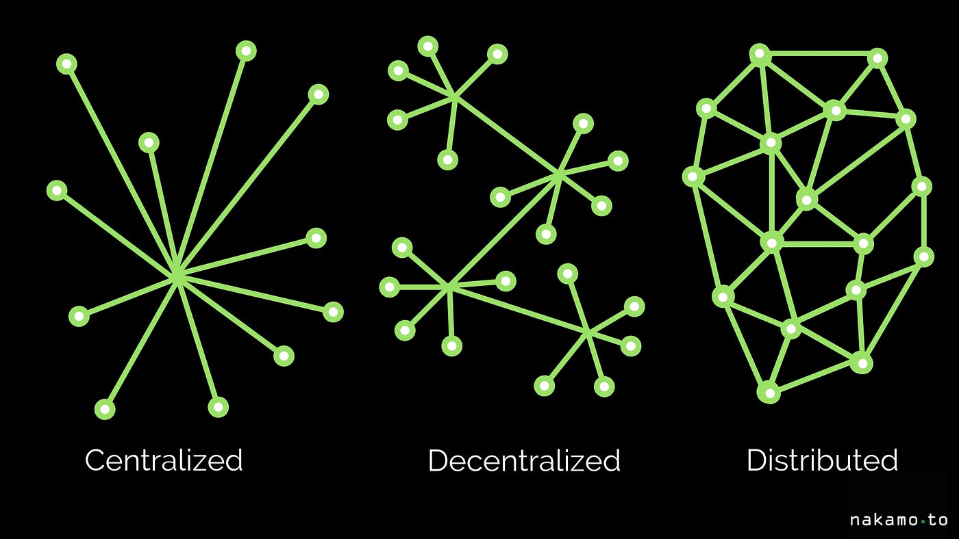 Blockchain Network Architecture