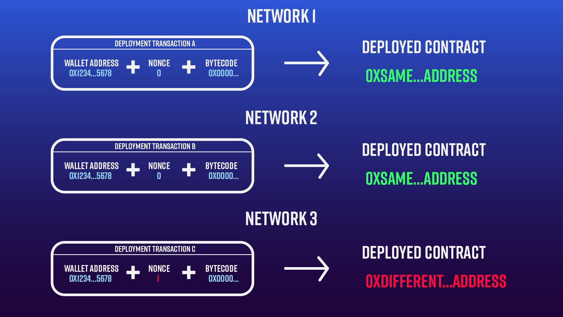 Deterministic-deploy-graphic.png