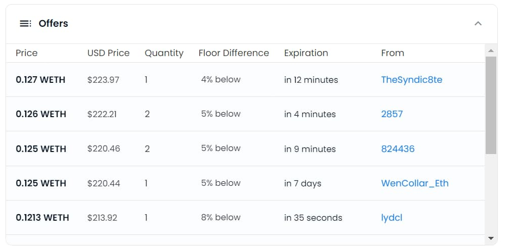 The current offers on the item consist of floor difference, price, etc.
