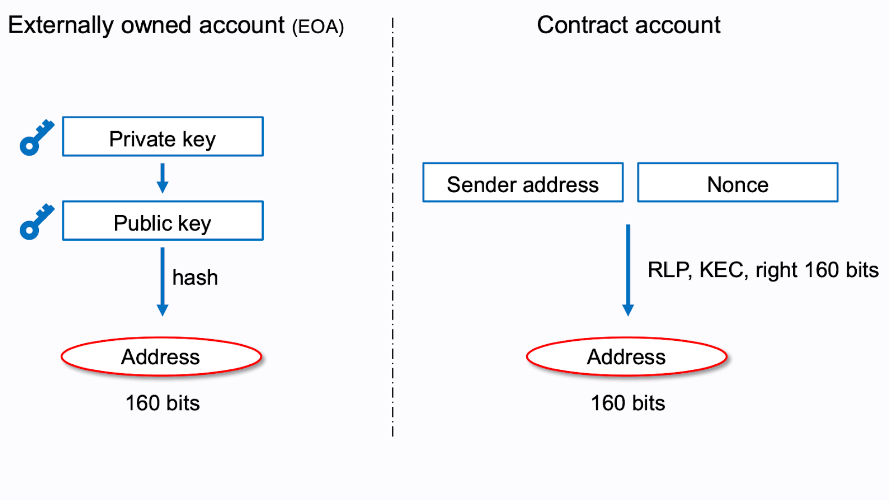 types-of-accounts