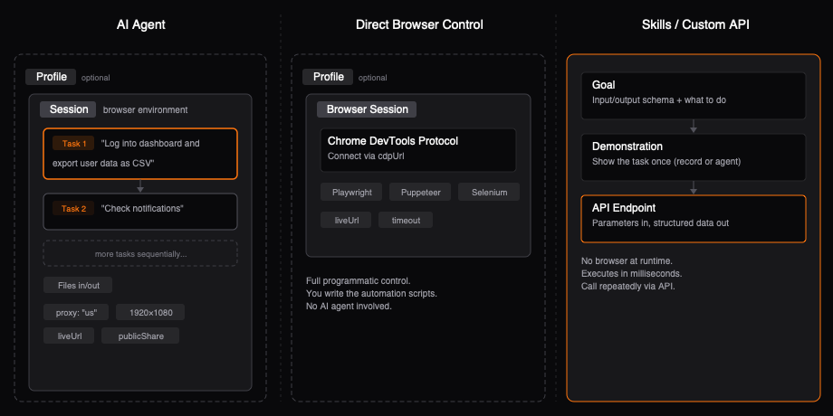 Browser Use Cloud Overview