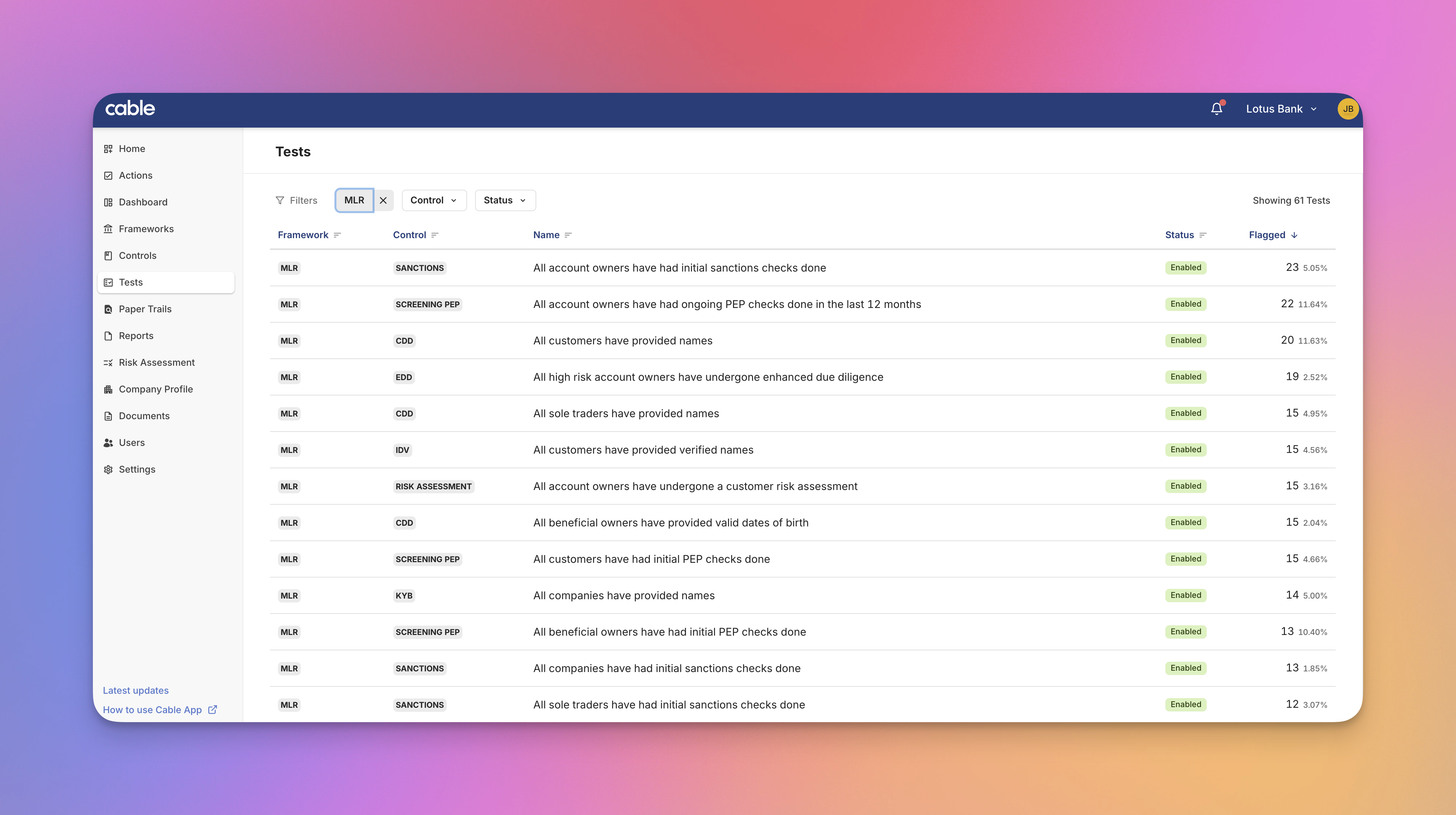The UK MLR Framework Tests