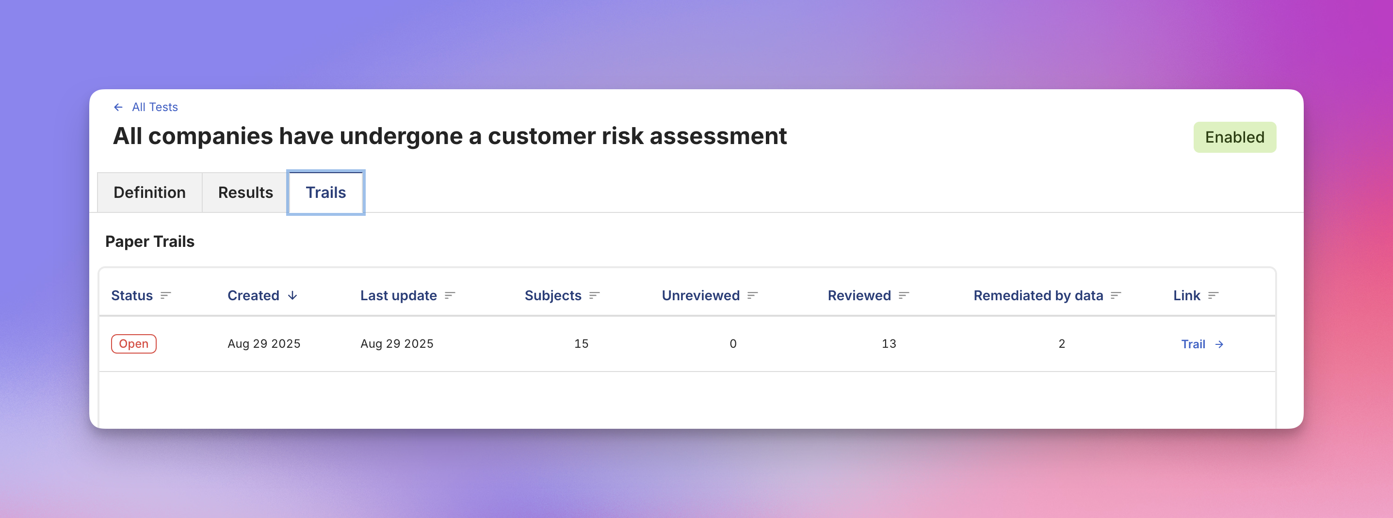 Single Page of a Test