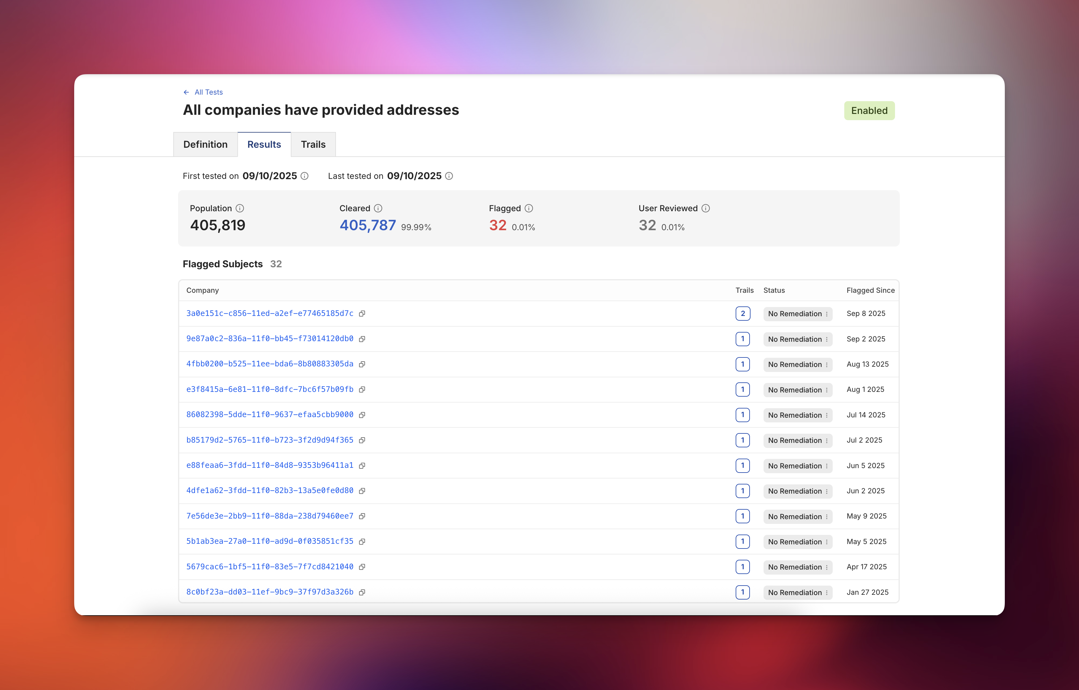 The Results Feature Experience