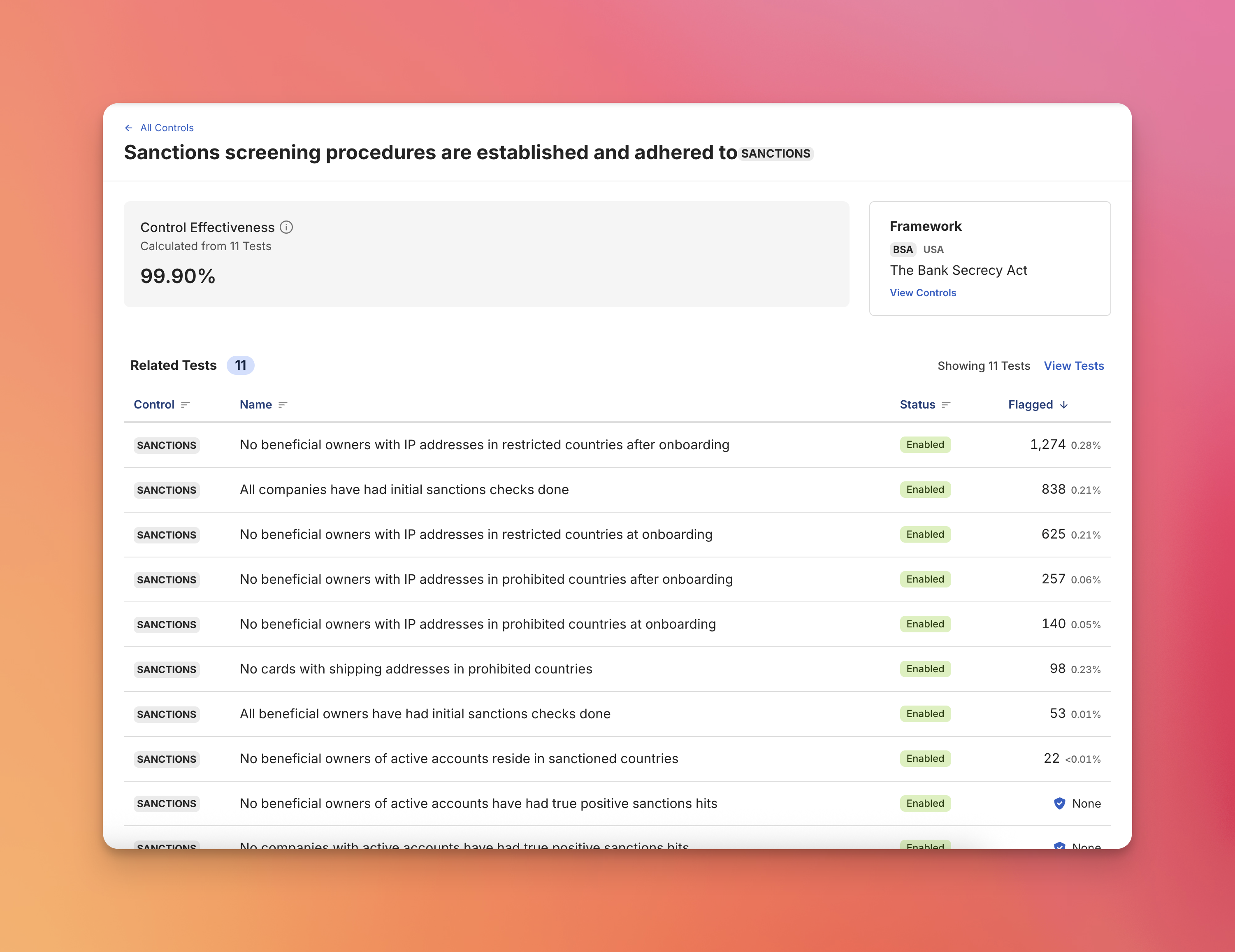 The Results Feature Metrics