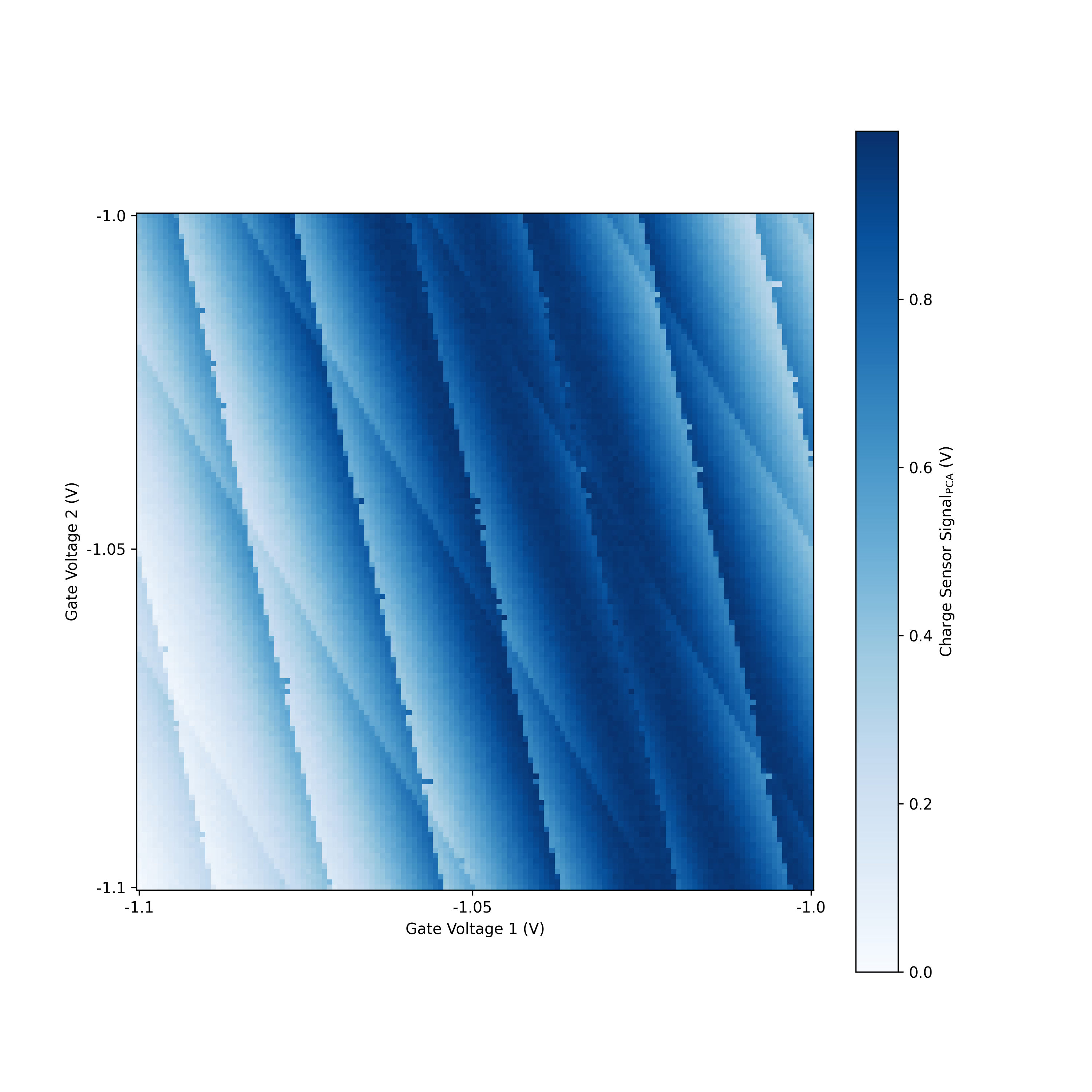 Charge Stability Diagram Input Data