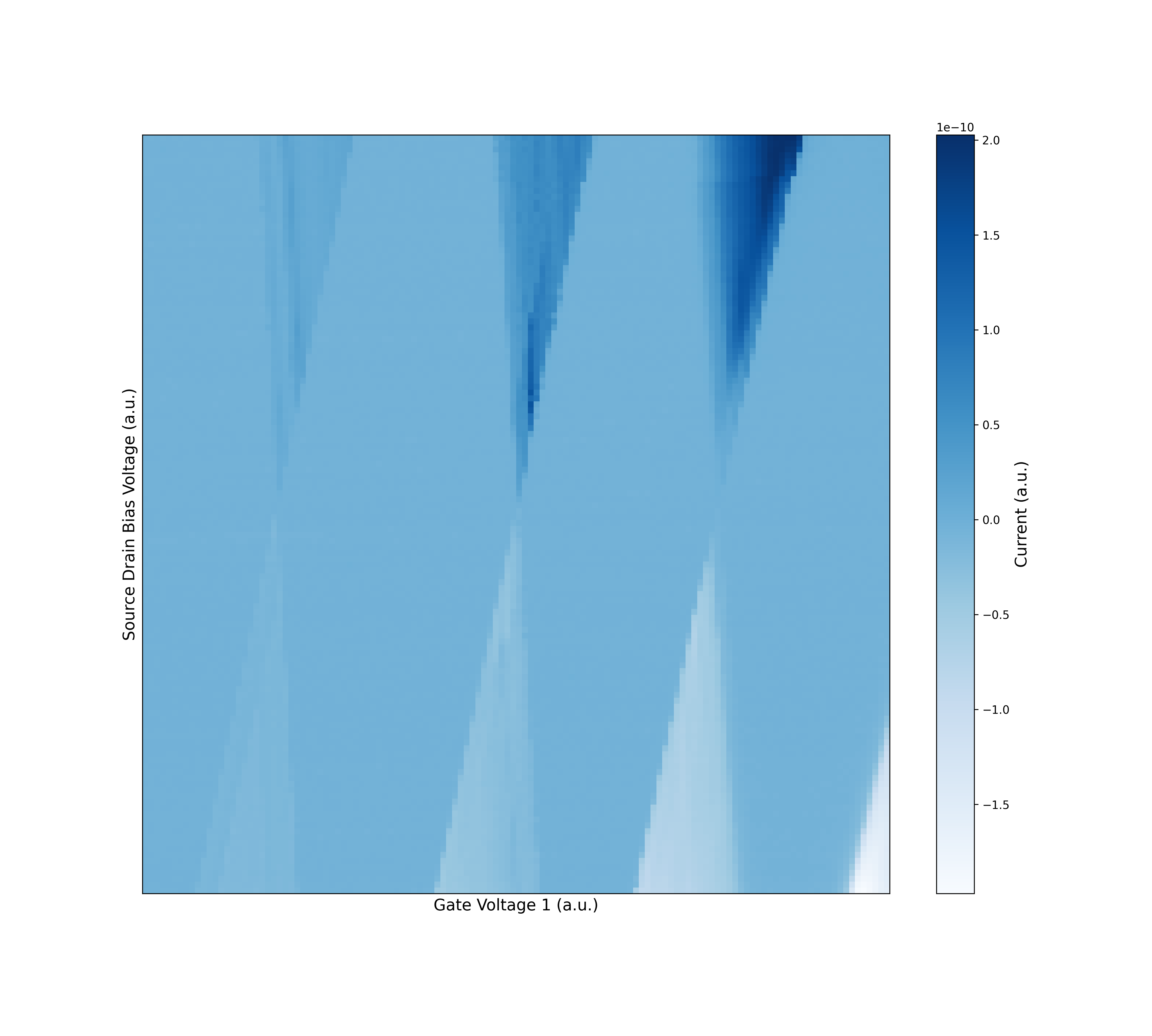 Coulomb Diamond Segmenter Input Data