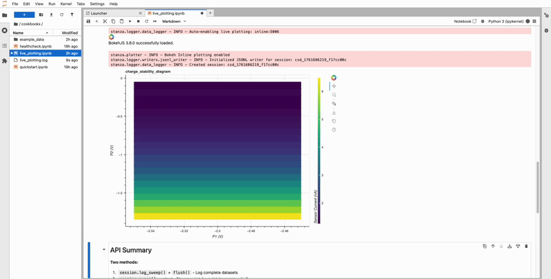 Stanza Live Plotting Demo